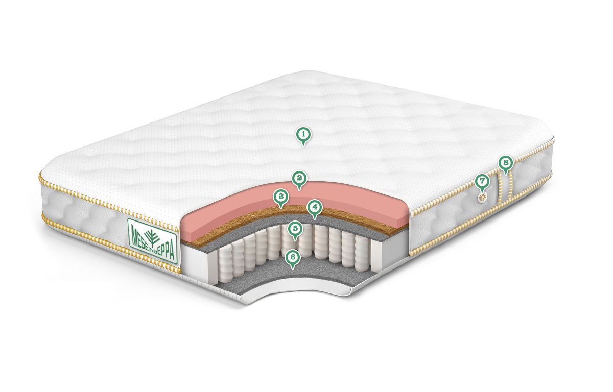 Матрас Premium Memory Medium Soft